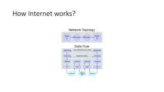 How Internet works?
 