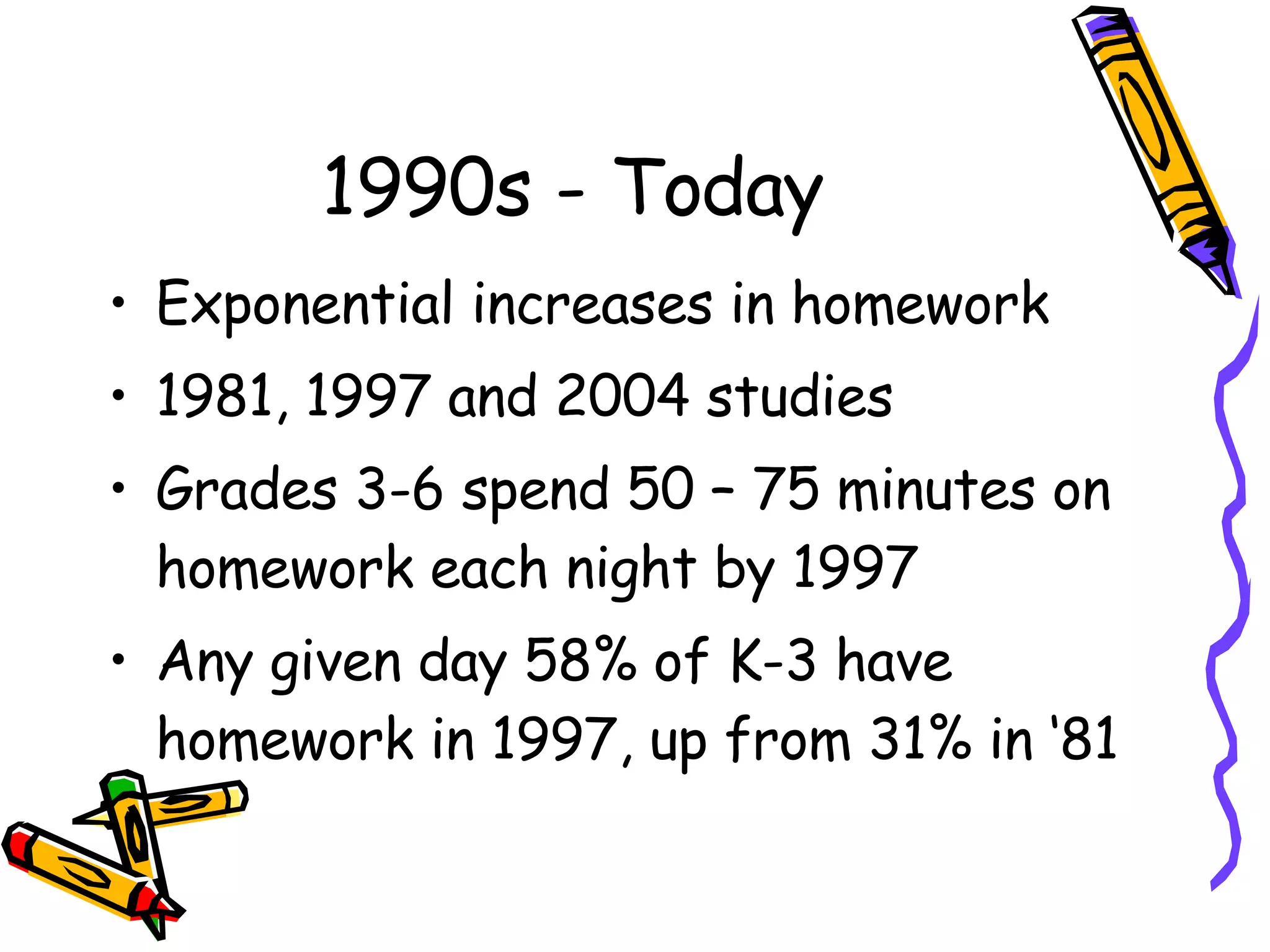 1990s - Today Exponential increases in homework 1981, 1997 and 2004 studies Grades 3-6 spend 50 – 75 minutes on homework each night by 1997 Any given day 58% of K-3 have homework in 1997, up from 31% in ‘81 