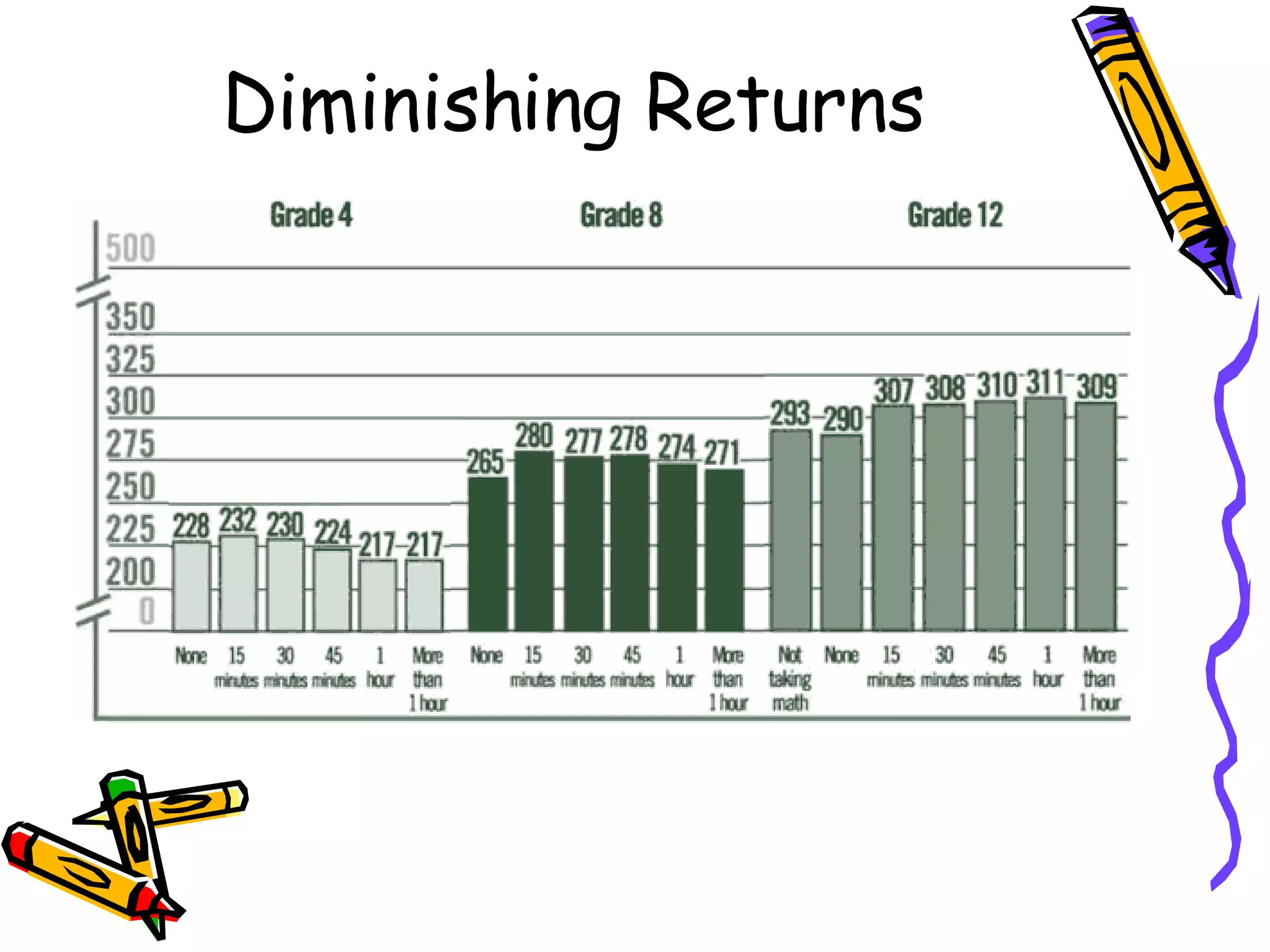 Diminishing Returns 