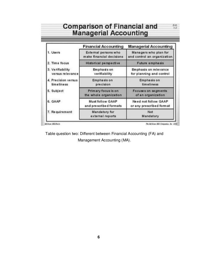 Accounting 20e homework help