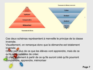 Page 7
Ces deux schémas représentent à merveille le principe de la classe
inversée.
Visuellement, on remarque donc que la démarche est totalement
inversée.
On ne part plus de ce que les élèves vont apprendre, mais de ce
qu'ils sont capables de créer.
Et c'est justement à partir de ce qu'ils auront créé qu'ils pourront
comprendre, apprendre, mémoriser
 