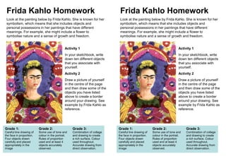 Frida Kahlo Homework
Look at the painting below by Frida Kahlo. She is known for her
symbolism, which means that she includes objects and
personal possessions in her paintings that have different
meanings. For example, she might include a flower to
symbolise nature and a sense of growth and freedom.
Activity 1
In your sketchbook, write
down ten different objects
that you associate with
yourself.
Activity 2
Draw a picture of yourself
in the centre of the page
and then draw some of the
objects you have listed
above to create a border
around your drawing. See
example by Frida Kahlo as
reference.
Grade 1:
Careful line drawing of
the face in proportion.
Four objects drawn
carefully and placed
appropriately in the
image
Grade 2:
Some use of tone and
colour in the portrait.
Rules of proportion
used and at least 4
objects accurately
observed.
Grade 3:
Combination of collage
and drawing to create
a rich surface. Colour
used throughout.
Accurate drawing from
direct observation.
Frida Kahlo Homework
Look at the painting below by Frida Kahlo. She is known for her
symbolism, which means that she includes objects and
personal possessions in her paintings that have different
meanings. For example, she might include a flower to
symbolise nature and a sense of growth and freedom.
Activity 1
In your sketchbook, write
down ten different objects
that you associate with
yourself.
Activity 2
Draw a picture of yourself
in the centre of the page
and then draw some of the
objects you have listed
above to create a border
around your drawing. See
example by Frida Kahlo as
reference.
Grade 1:
Careful line drawing of
the face in proportion.
Four objects drawn
carefully and placed
appropriately in the
image
Grade 2:
Some use of tone and
colour in the portrait.
Rules of proportion
used and at least 4
objects accurately
observed.
Grade 3:
Combination of collage
and drawing to create
a rich surface. Colour
used throughout.
Accurate drawing from
direct observation.
 
