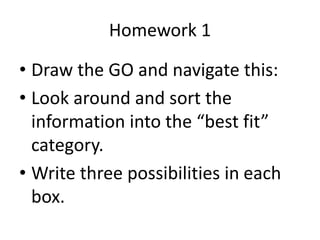 Homework 1 
• Draw the GO and navigate this: 
• Look around and sort the 
information into the “best fit” 
category. 
• Write three possibilities in each 
box. 
 