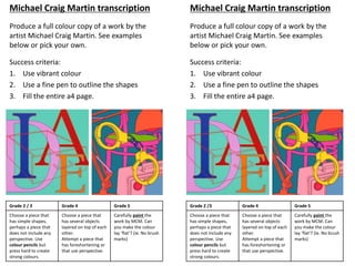 Michael Craig Martin transcription
Produce a full colour copy of a work by the
artist Michael Craig Martin. See examples
below or pick your own.
Success criteria:
1. Use vibrant colour
2. Use a fine pen to outline the shapes
3. Fill the entire a4 page.
Grade 2 / 3 Grade 4 Grade 5
Choose a piece that
has simple shapes,
perhaps a piece that
does not include any
perspective. Use
colour pencils but
press hard to create
strong colours.
Choose a piece that
has several objects
layered on top of each
other.
Attempt a piece that
has foreshortening or
that use perspective.
Carefully paint the
work by MCM. Can
you make the colour
lay ‘flat’? (ie. No brush
marks)
Michael Craig Martin transcription
Produce a full colour copy of a work by the
artist Michael Craig Martin. See examples
below or pick your own.
Success criteria:
1. Use vibrant colour
2. Use a fine pen to outline the shapes
3. Fill the entire a4 page.
Grade 2 /3 Grade 4 Grade 5
Choose a piece that
has simple shapes,
perhaps a piece that
does not include any
perspective. Use
colour pencils but
press hard to create
strong colours.
Choose a piece that
has several objects
layered on top of each
other.
Attempt a piece that
has foreshortening or
that use perspective.
Carefully paint the
work by MCM. Can
you make the colour
lay ‘flat’? (ie. No brush
marks)
 