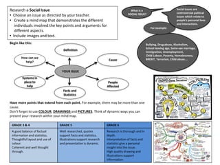 Research a Social Issue
• Choose an issue as directed by your teacher.
• Create a mind map that demonstrates the different
individuals involved the key points and arguments for
different aspects.
• Include images and text.
What is a
SOCIAL ISSUE?
Bullying, Drug abuse, Alcoholism,
School leaving age, Same-sex marriage,
Immigration, Unemployment,
Child Labour, Poverty, Homelessness,
BREXIT, Terrorism, Child abuse….
Begin like this:
YOUR ISSUE
Definition
Cause
People
Affected
Facts and
Statistics
Systems in
place to
help
How can we
help?
Have more points that extend from each point. For example, there may be more than one
cause.
Don’t forget to use COLOUR, DRAWINGS and PICTURES. Think of dynamic ways you can
present your research within your mind map.
For example:
GRADE 3 & 4 GRADE 5 GRADE 6
A good balance of factual
information and statistics.
Thoughtful layout and use of
colour.
Coherent and well thought
through.
Well researched, quotes
support facts and statistics.
Illustrations support research
and presentation is dynamic.
Research is thorough and in
depth.
Interpretation of facts and
statistics give a personal
insight into the issue.
High quality drawing and
illustrations support
information.
Social issues are
controversial political
issues which relate to
people's personal lives
and interactions.
 