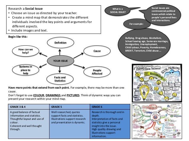 an essay about english language regents