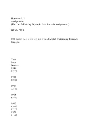 Homework 2
Assignment:
(Use the following Olympic data for this assignment.)
OLYMPICS
100 meter free-style Olympic Gold Medal Swimming Records
(seconds)
Year
Men
Women
1896
82.20
1900
62.80
1904
73.40
1908
65.60
1912
63.40
82.20
1920
61.40
 