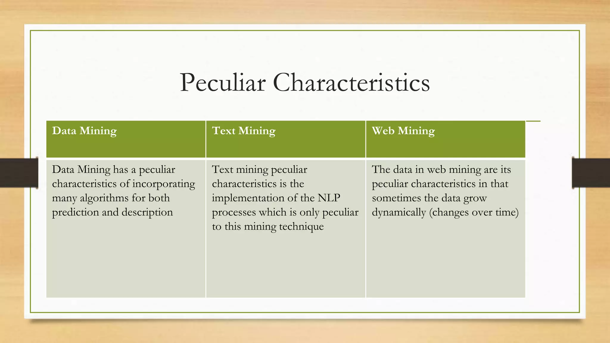 Peculiar Characteristics
Data Mining Text Mining Web Mining
Data Mining has a peculiar
characteristics of incorporating
many algorithms for both
prediction and description
Text mining peculiar
characteristics is the
implementation of the NLP
processes which is only peculiar
to this mining technique
The data in web mining are its
peculiar characteristics in that
sometimes the data grow
dynamically (changes over time)
 