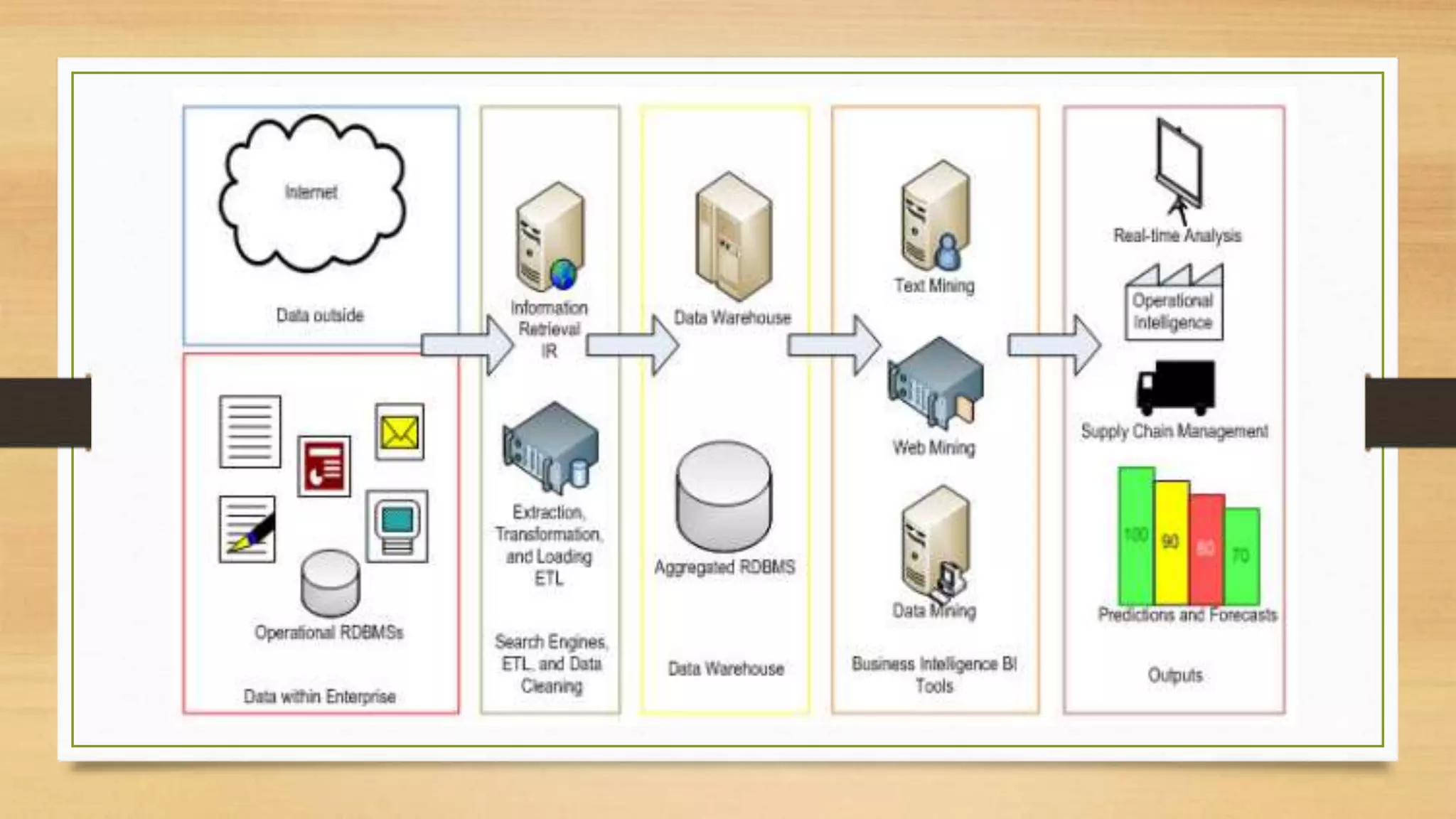 Data, Text and Web Mining 