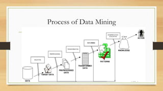Process of Data Mining
 