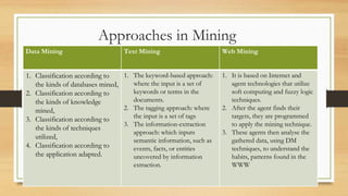 Approaches in Mining
Data Mining Text Mining Web Mining
1. Classification according to
the kinds of databases mined,
2. Classification according to
the kinds of knowledge
mined,
3. Classification according to
the kinds of techniques
utilized,
4. Classification according to
the application adapted.
1. The keyword-based approach:
where the input is a set of
keywords or terms in the
documents.
2. The tagging approach: where
the input is a set of tags
3. The information-extraction
approach: which inputs
semantic information, such as
events, facts, or entities
uncovered by information
extraction.
1. It is based on Internet and
agent technologies that utilize
soft computing and fuzzy logic
techniques.
2. After the agent finds their
targets, they are programmed
to apply the mining technique.
3. These agents then analyse the
gathered data, using DM
techniques, to understand the
habits, patterns found in the
WWW
 