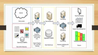 Data, Text and Web Mining 