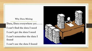 Why Data Mining
Data, Data everywhere yet…….
I can’t find the data I need
I can’t get the data I need
I can’t remember the data I
found
I can’t use the data I found
 