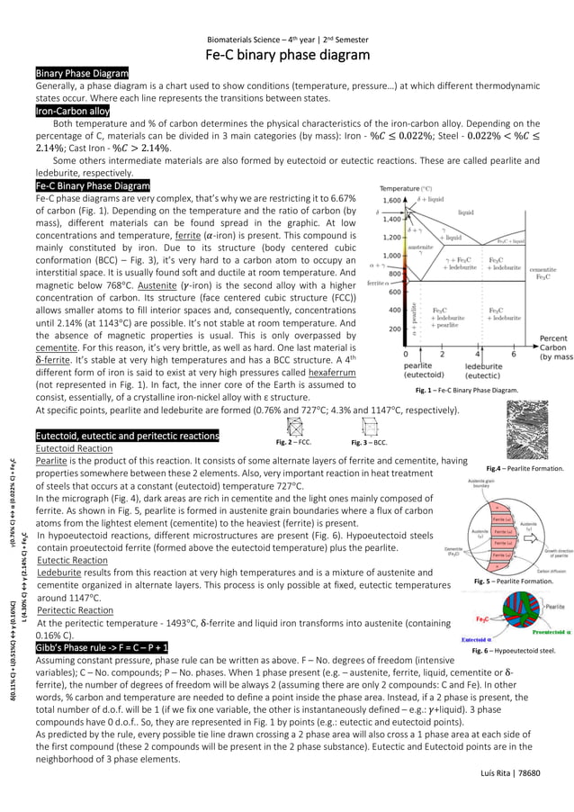 Fe-C Binary Phase Diagram | PDF | Chemistry | Science