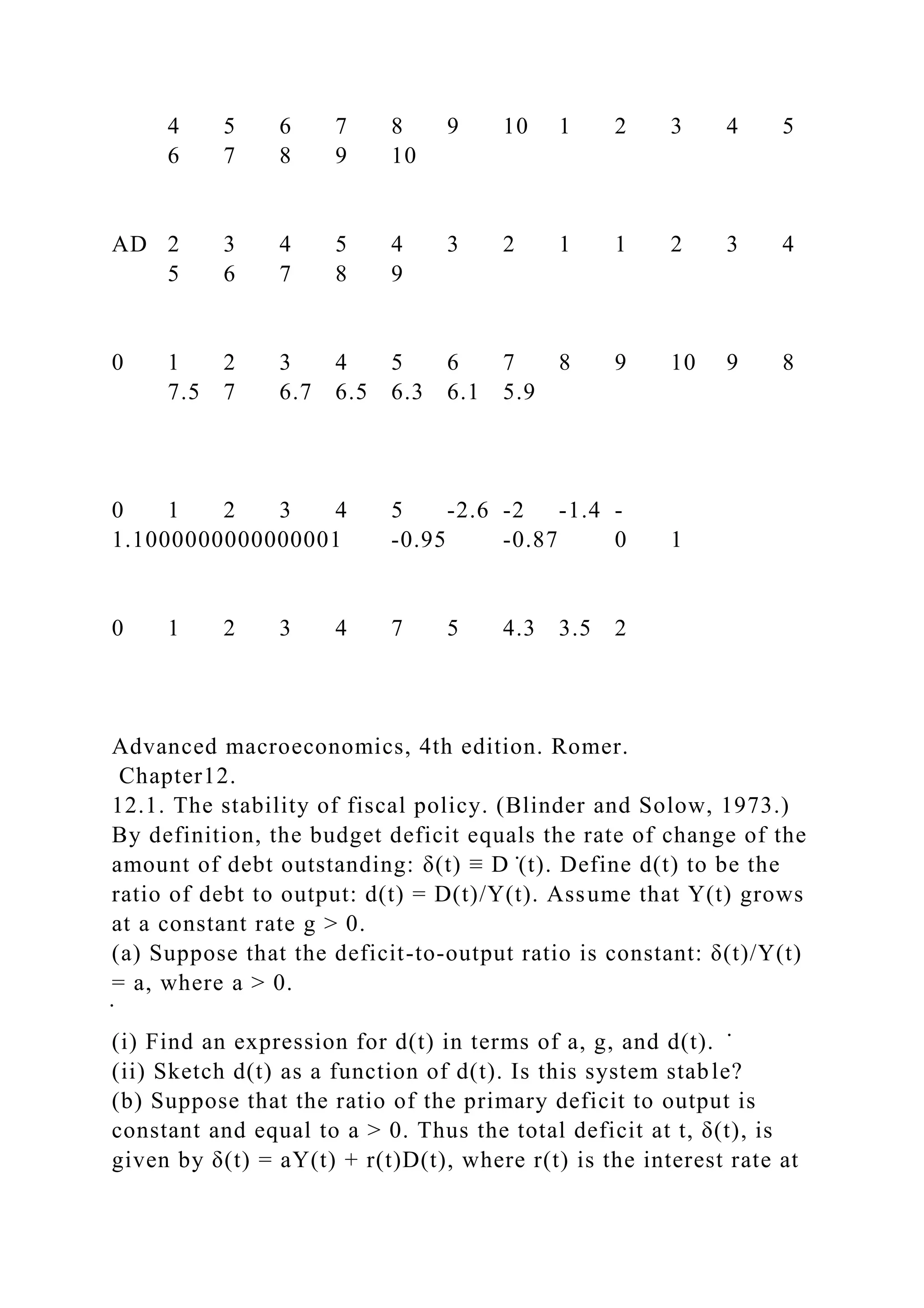 4 5 6 7 8 9 10 1 2 3 4 5
6 7 8 9 10
AD 2 3 4 5 4 3 2 1 1 2 3 4
5 6 7 8 9
0 1 2 3 4 5 6 7 8 9 10 9 8
7.5 7 6.7 6.5 6.3 6.1 5.9
0 1 2 3 4 5 -2.6 -2 -1.4 -
1.1000000000000001 -0.95 -0.87 0 1
0 1 2 3 4 7 5 4.3 3.5 2
Advanced macroeconomics, 4th edition. Romer.
Chapter12.
12.1. The stability of fiscal policy. (Blinder and Solow, 1973.)
By definition, the budget deficit equals the rate of change of the
amount of debt outstanding: δ(t) ≡ D ̇(t). Define d(t) to be the
ratio of debt to output: d(t) = D(t)/Y(t). Assume that Y(t) grows
at a constant rate g > 0.
(a) Suppose that the deficit-to-output ratio is constant: δ(t)/Y(t)
= a, where a > 0.
̇
(i) Find an expression for d(t) in terms of a, g, and d(t). ̇
(ii) Sketch d(t) as a function of d(t). Is this system stable?
(b) Suppose that the ratio of the primary deficit to output is
constant and equal to a > 0. Thus the total deficit at t, δ(t), is
given by δ(t) = aY(t) + r(t)D(t), where r(t) is the interest rate at
 