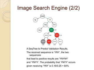 Conclusions Introduction Image search system for mobile phones