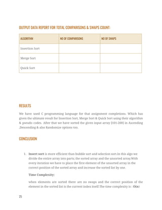 OUTPUT DATA REPORT FOR TOTAL COMPARISONS & SWAPS COUNT: 
ALGORITHM  NO OF COMPARISONS  NO OF SWAPS 
Insertion Sort     
Merge Sort     
Quick Sort     
 
 
RESULTS 
We have used C programming language for that assignment completions. Which has                       
given the ultimate result for Insertion Sort, Merge Sort & Quick Sort using their algorithm                             
& pseudo codes. After that we have sorted the given input array [101-200] in Ascending                             
,Descending & also Randomize options too. 
CONCLUSION 
 
1. Insert sort is more efficient than bubble sort and selection sort.In this algo we 
divide the entire array into parts; the sorted array and the unsorted array.With 
every iteration we have to place the first element of the unsorted array in the 
correct position of the sorted array and increase the sorted list by one. 
Time Complexity: 
when elements are sorted there are no swaps and the correct position of the                           
element in the sorted list is the current index itself.The time complexity is : O(n) 
25   
 