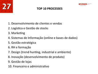 TOP	
  10	
  PROCESSES	
  
	
  
1.	
  Desenvolvimento	
  de	
  clientes	
  e	
  vendas	
  
2.	
  LogísIca	
  e	
  Gestão	
  de	
  stocks	
  
3.	
  MarkeIng	
  
4.	
  Sistemas	
  de	
  Informação	
  (online	
  e	
  bases	
  de	
  dados)	
  
5.	
  Gestão	
  estratégica	
  
6.	
  RH	
  e	
  formação	
  
7.	
  Design	
  (trend	
  hunIng,	
  industrial	
  e	
  ambiente)	
  
8.	
  Inovação	
  (desenvolvimento	
  de	
  produto)	
  
9.	
  Gestão	
  de	
  lojas	
  
10.	
  Financeiro	
  e	
  administraIvo	
  
 