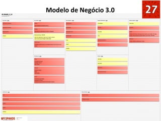 Modelo	
  de	
  Negócio	
  3.0	
  
 