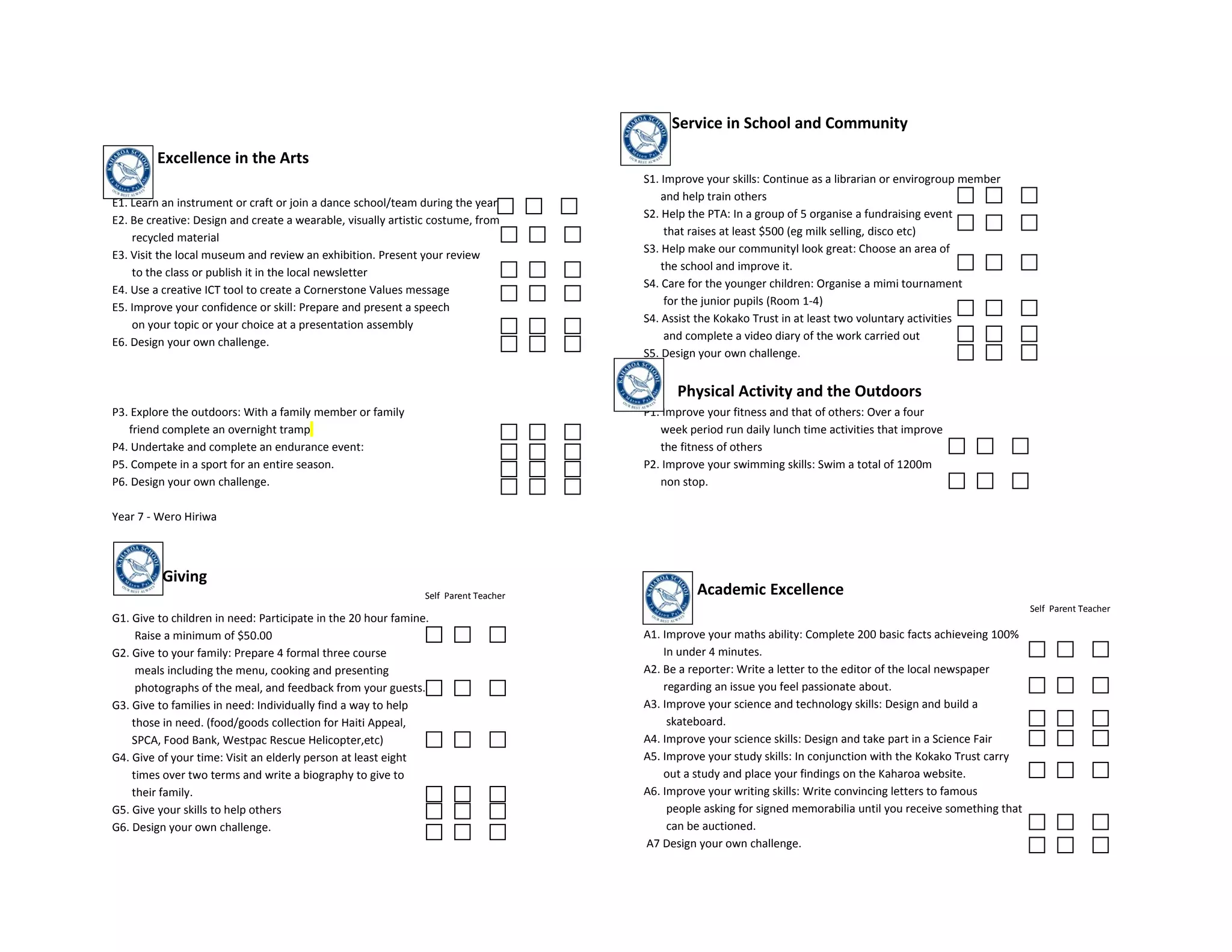 Service in School and Community

         Excellence in the Arts
                                                                                     S1. Improve your skills: Continue as a librarian or envirogroup member
                                                                                         and help train others
E1. Learn an instrument or craft or join a dance school/team during the year
                                                                                     S2. Help the PTA: In a group of 5 organise a fundraising event
E2. Be creative: Design and create a wearable, visually artistic costume, from
                                                                                          that raises at least $500 (eg milk selling, disco etc)
    recycled material
                                                                                     S3. Help make our communityl look great: Choose an area of
E3. Visit the local museum and review an exhibition. Present your review
                                                                                         the school and improve it.
    to the class or publish it in the local newsletter
                                                                                     S4. Care for the younger children: Organise a mimi tournament
E4. Use a creative ICT tool to create a Cornerstone Values message
                                                                                          for the junior pupils (Room 1-4)
E5. Improve your confidence or skill: Prepare and present a speech
                                                                                     S4. Assist the Kokako Trust in at least two voluntary activities
    on your topic or your choice at a presentation assembly
                                                                                          and complete a video diary of the work carried out
E6. Design your own challenge.
                                                                                     S5. Design your own challenge.


                                                                                           Physical Activity and the Outdoors
P3. Explore the outdoors: With a family member or family                             P1. Improve your fitness and that of others: Over a four
   friend complete an overnight tramp                                                   week period run daily lunch time activities that improve
P4. Undertake and complete an endurance event:                                          the fitness of others
P5. Compete in a sport for an entire season.                                         P2. Improve your swimming skills: Swim a total of 1200m
P6. Design your own challenge.                                                          non stop.

Year 7 - Wero Hiriwa



          Giving
                                                               Self Parent Teacher             Academic Excellence
                                                                                                                                                                  Self Parent Teacher
G1. Give to children in need: Participate in the 20 hour famine.
     Raise a minimum of $50.00                                                       A1. Improve your maths ability: Complete 200 basic facts achieveing 100%
G2. Give to your family: Prepare 4 formal three course                                   In under 4 minutes.
     meals including the menu, cooking and presenting                                A2. Be a reporter: Write a letter to the editor of the local newspaper
     photographs of the meal, and feedback from your guests..                            regarding an issue you feel passionate about.
G3. Give to families in need: Individually find a way to help                        A3. Improve your science and technology skills: Design and build a
    those in need. (food/goods collection for Haiti Appeal,                               skateboard.
    SPCA, Food Bank, Westpac Rescue Helicopter,etc)                                  A4. Improve your science skills: Design and take part in a Science Fair
G4. Give of your time: Visit an elderly person at least eight                        A5. Improve your study skills: In conjunction with the Kokako Trust carry
    times over two terms and write a biography to give to                                out a study and place your findings on the Kaharoa website.
    their family.                                                                    A6. Improve your writing skills: Write convincing letters to famous
G5. Give your skills to help others                                                       people asking for signed memorabilia until you receive something that
G6. Design your own challenge.                                                            can be auctioned.
                                                                                     A7 Design your own challenge.
 