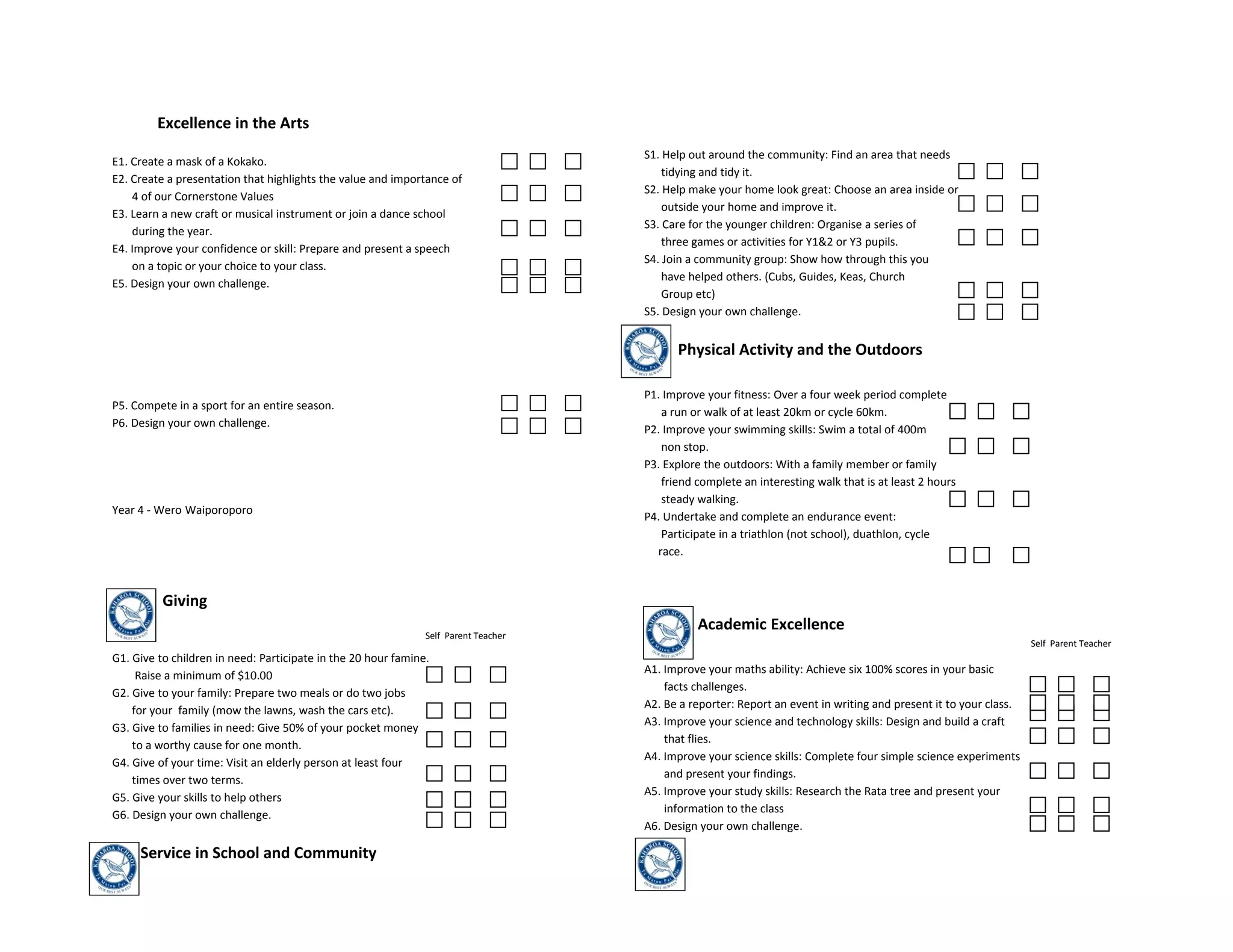Excellence in the Arts
                                                                                     S1. Help out around the community: Find an area that needs
E1. Create a mask of a Kokako.
                                                                                         tidying and tidy it.
E2. Create a presentation that highlights the value and importance of
                                                                                     S2. Help make your home look great: Choose an area inside or
    4 of our Cornerstone Values
                                                                                         outside your home and improve it.
E3. Learn a new craft or musical instrument or join a dance school
                                                                                     S3. Care for the younger children: Organise a series of
    during the year.
                                                                                         three games or activities for Y1&2 or Y3 pupils.
E4. Improve your confidence or skill: Prepare and present a speech
                                                                                     S4. Join a community group: Show how through this you
    on a topic or your choice to your class.
                                                                                         have helped others. (Cubs, Guides, Keas, Church
E5. Design your own challenge.
                                                                                         Group etc)
                                                                                     S5. Design your own challenge.


                                                                                           Physical Activity and the Outdoors

                                                                                     P1. Improve your fitness: Over a four week period complete
P5. Compete in a sport for an entire season.
                                                                                        a run or walk of at least 20km or cycle 60km.
P6. Design your own challenge.
                                                                                     P2. Improve your swimming skills: Swim a total of 400m
                                                                                        non stop.
                                                                                     P3. Explore the outdoors: With a family member or family
                                                                                        friend complete an interesting walk that is at least 2 hours
                                                                                        steady walking.
Year 4 - Wero Waiporoporo
                                                                                     P4. Undertake and complete an endurance event:
                                                                                        Participate in a triathlon (not school), duathlon, cycle
                                                                                       race.



          Giving
                                                                                               Academic Excellence
                                                               Self Parent Teacher
                                                                                                                                                                   Self Parent Teacher
G1. Give to children in need: Participate in the 20 hour famine.
                                                                                     A1. Improve your maths ability: Achieve six 100% scores in your basic
     Raise a minimum of $10.00
                                                                                         facts challenges.
G2. Give to your family: Prepare two meals or do two jobs
                                                                                     A2. Be a reporter: Report an event in writing and present it to your class.
    for your family (mow the lawns, wash the cars etc).
                                                                                     A3. Improve your science and technology skills: Design and build a craft
G3. Give to families in need: Give 50% of your pocket money
                                                                                         that flies.
    to a worthy cause for one month.
                                                                                     A4. Improve your science skills: Complete four simple science experiments
G4. Give of your time: Visit an elderly person at least four
                                                                                         and present your findings.
    times over two terms.
                                                                                     A5. Improve your study skills: Research the Rata tree and present your
G5. Give your skills to help others
                                                                                         information to the class
G6. Design your own challenge.
                                                                                     A6. Design your own challenge.

     Service in School and Community
 