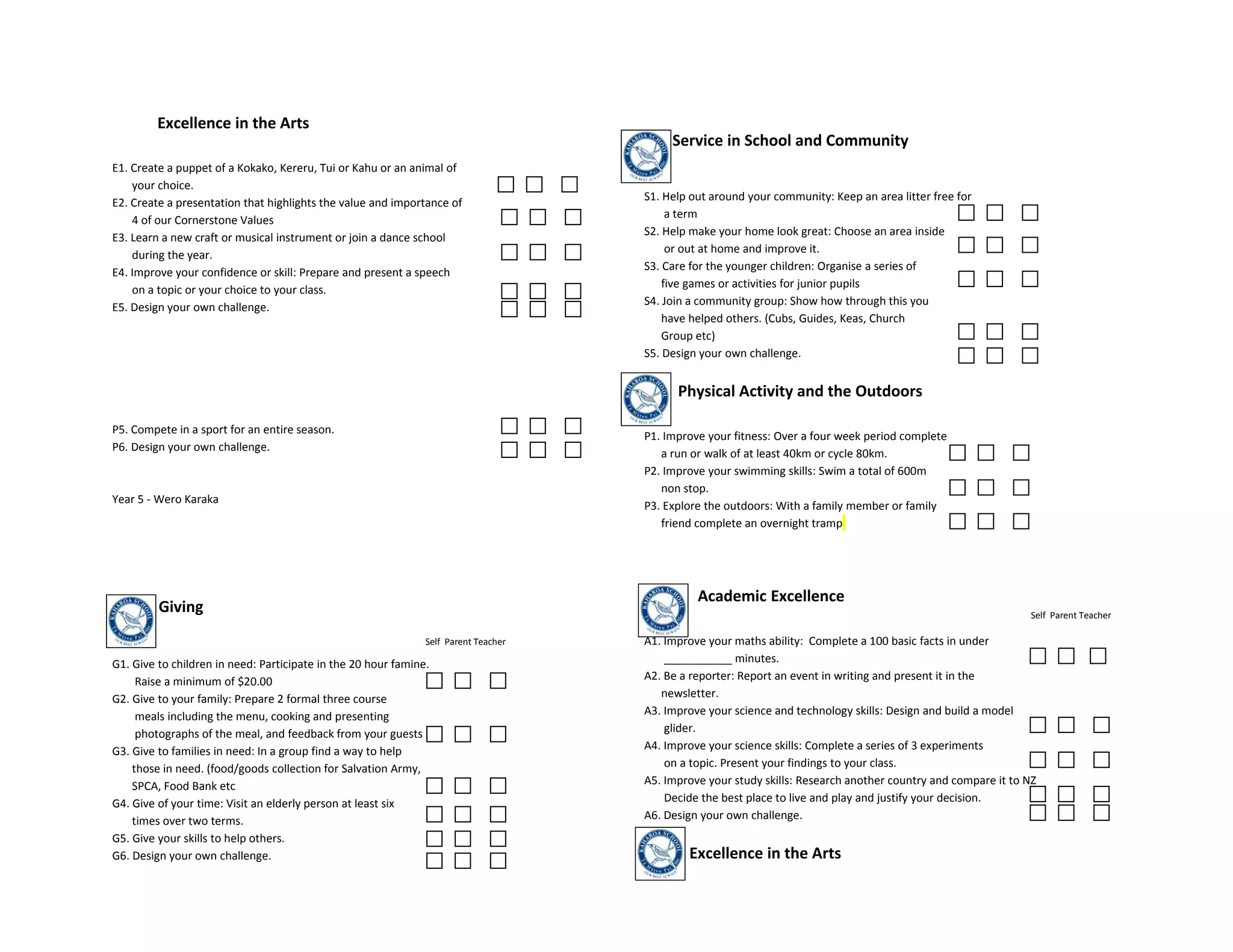 Excellence in the Arts
                                                                                          Service in School and Community
E1. Create a puppet of a Kokako, Kereru, Tui or Kahu or an animal of
    your choice.
                                                                                     S1. Help out around your community: Keep an area litter free for
E2. Create a presentation that highlights the value and importance of
                                                                                          a term
    4 of our Cornerstone Values
                                                                                     S2. Help make your home look great: Choose an area inside
E3. Learn a new craft or musical instrument or join a dance school
                                                                                          or out at home and improve it.
    during the year.
                                                                                     S3. Care for the younger children: Organise a series of
E4. Improve your confidence or skill: Prepare and present a speech
                                                                                         five games or activities for junior pupils
    on a topic or your choice to your class.
                                                                                     S4. Join a community group: Show how through this you
E5. Design your own challenge.
                                                                                         have helped others. (Cubs, Guides, Keas, Church
                                                                                         Group etc)
                                                                                     S5. Design your own challenge.


                                                                                           Physical Activity and the Outdoors

P5. Compete in a sport for an entire season.
                                                                                     P1. Improve your fitness: Over a four week period complete
P6. Design your own challenge.
                                                                                        a run or walk of at least 40km or cycle 80km.
                                                                                     P2. Improve your swimming skills: Swim a total of 600m
                                                                                        non stop.
Year 5 - Wero Karaka
                                                                                     P3. Explore the outdoors: With a family member or family
                                                                                        friend complete an overnight tramp




                                                                                               Academic Excellence
         Giving                                                                                                                                                Self Parent Teacher

                                                               Self Parent Teacher   A1. Improve your maths ability: Complete a 100 basic facts in under
G1. Give to children in need: Participate in the 20 hour famine.                         ___________ minutes.
     Raise a minimum of $20.00                                                       A2. Be a reporter: Report an event in writing and present it in the
G2. Give to your family: Prepare 2 formal three course                                  newsletter.
     meals including the menu, cooking and presenting                                A3. Improve your science and technology skills: Design and build a model
     photographs of the meal, and feedback from your guests                              glider.
G3. Give to families in need: In a group find a way to help                          A4. Improve your science skills: Complete a series of 3 experiments
    those in need. (food/goods collection for Salvation Army,                            on a topic. Present your findings to your class.
    SPCA, Food Bank etc                                                              A5. Improve your study skills: Research another country and compare it to NZ
G4. Give of your time: Visit an elderly person at least six                              Decide the best place to live and play and justify your decision.
    times over two terms.                                                            A6. Design your own challenge.
G5. Give your skills to help others.
G6. Design your own challenge.                                                               Excellence in the Arts
 