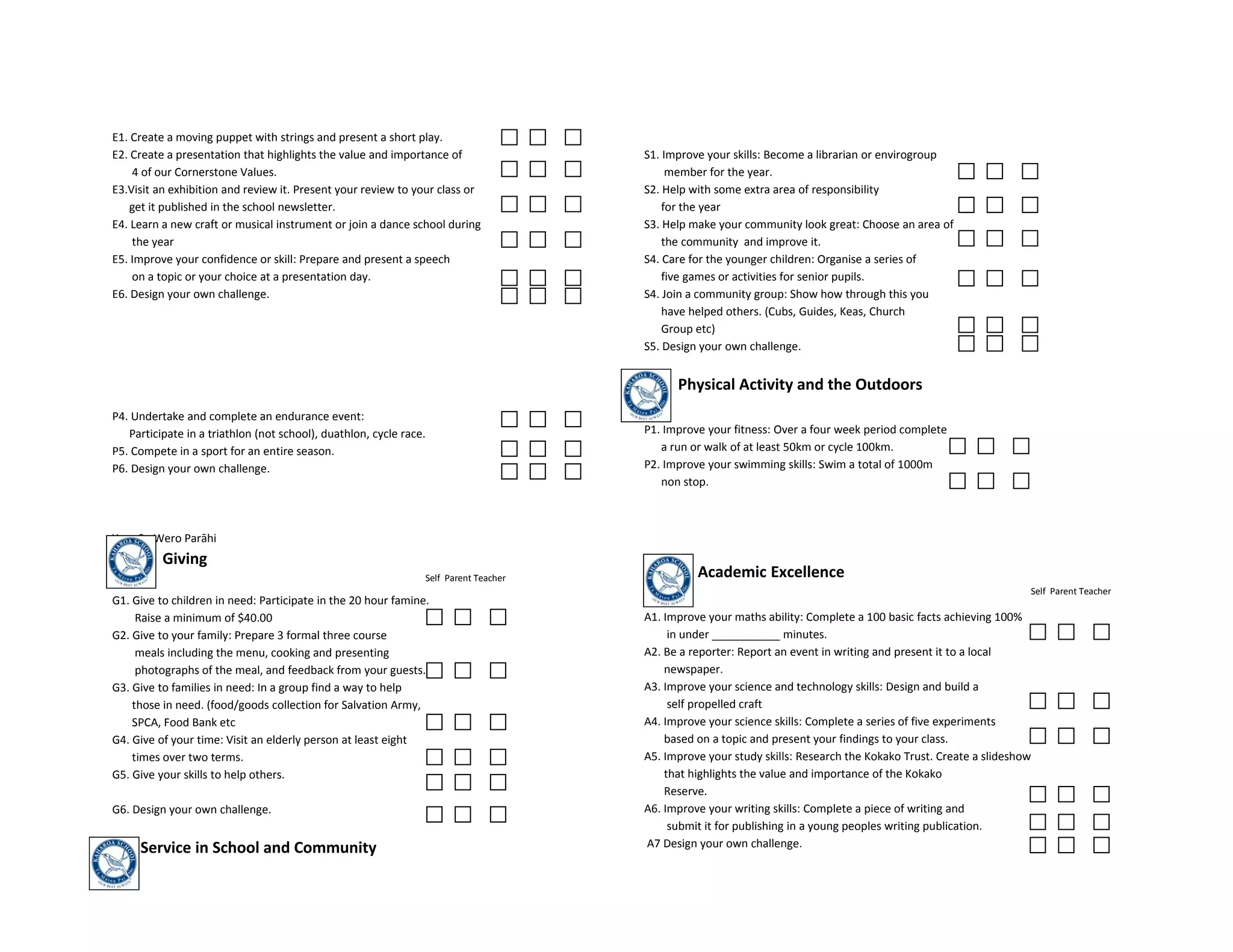 E1. Create a moving puppet with strings and present a short play.
E2. Create a presentation that highlights the value and importance of                 S1. Improve your skills: Become a librarian or envirogroup
    4 of our Cornerstone Values.                                                           member for the year.
E3.Visit an exhibition and review it. Present your review to your class or            S2. Help with some extra area of responsibility
   get it published in the school newsletter.                                             for the year
E4. Learn a new craft or musical instrument or join a dance school during             S3. Help make your community look great: Choose an area of
    the year                                                                              the community and improve it.
E5. Improve your confidence or skill: Prepare and present a speech                    S4. Care for the younger children: Organise a series of
    on a topic or your choice at a presentation day.                                      five games or activities for senior pupils.
E6. Design your own challenge.                                                        S4. Join a community group: Show how through this you
                                                                                          have helped others. (Cubs, Guides, Keas, Church
                                                                                          Group etc)
                                                                                      S5. Design your own challenge.


                                                                                            Physical Activity and the Outdoors
P4. Undertake and complete an endurance event:
   Participate in a triathlon (not school), duathlon, cycle race.                     P1. Improve your fitness: Over a four week period complete
P5. Compete in a sport for an entire season.                                             a run or walk of at least 50km or cycle 100km.
P6. Design your own challenge.                                                        P2. Improve your swimming skills: Swim a total of 1000m
                                                                                         non stop.



Year 6 - Wero Parāhi
          Giving
                                                                Self Parent Teacher             Academic Excellence
                                                                                                                                                                 Self Parent Teacher
G1. Give to children in need: Participate in the 20 hour famine.
     Raise a minimum of $40.00                                                        A1. Improve your maths ability: Complete a 100 basic facts achieving 100%
G2. Give to your family: Prepare 3 formal three course                                     in under ___________ minutes.
     meals including the menu, cooking and presenting                                 A2. Be a reporter: Report an event in writing and present it to a local
     photographs of the meal, and feedback from your guests..                             newspaper.
G3. Give to families in need: In a group find a way to help                           A3. Improve your science and technology skills: Design and build a
    those in need. (food/goods collection for Salvation Army,                              self propelled craft
    SPCA, Food Bank etc                                                               A4. Improve your science skills: Complete a series of five experiments
G4. Give of your time: Visit an elderly person at least eight                             based on a topic and present your findings to your class.
    times over two terms.                                                             A5. Improve your study skills: Research the Kokako Trust. Create a slideshow
G5. Give your skills to help others.                                                      that highlights the value and importance of the Kokako
                                                                                          Reserve.
G6. Design your own challenge.                                                        A6. Improve your writing skills: Complete a piece of writing and
                                                                                           submit it for publishing in a young peoples writing publication.
     Service in School and Community                                                  A7 Design your own challenge.
 