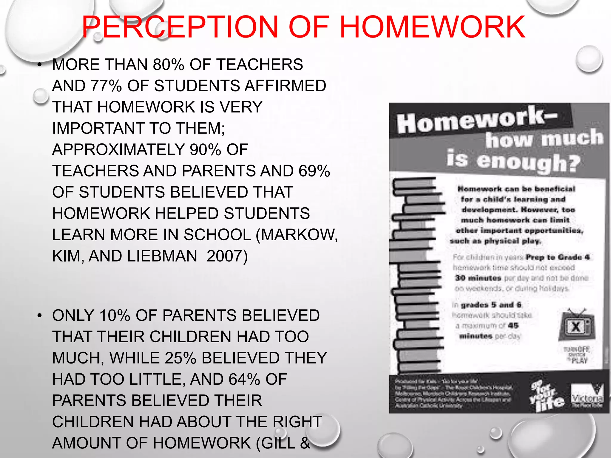 PERCEPTION OF HOMEWORK
• MORE THAN 80% OF TEACHERS
AND 77% OF STUDENTS AFFIRMED
THAT HOMEWORK IS VERY
IMPORTANT TO THEM;
APPROXIMATELY 90% OF
TEACHERS AND PARENTS AND 69%
OF STUDENTS BELIEVED THAT
HOMEWORK HELPED STUDENTS
LEARN MORE IN SCHOOL (MARKOW,
KIM, AND LIEBMAN 2007)
• ONLY 10% OF PARENTS BELIEVED
THAT THEIR CHILDREN HAD TOO
MUCH, WHILE 25% BELIEVED THEY
HAD TOO LITTLE, AND 64% OF
PARENTS BELIEVED THEIR
CHILDREN HAD ABOUT THE RIGHT
AMOUNT OF HOMEWORK (GILL &
 