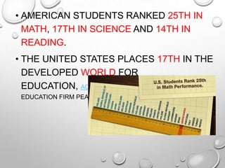 • AMERICAN STUDENTS RANKED 25TH IN
MATH, 17TH IN SCIENCE AND 14TH IN
READING.
• THE UNITED STATES PLACES 17TH IN THE
DEVELOPED WORLD FOR
EDUCATION, ACCORDING TO A GLOBAL REPORT BY
EDUCATION FIRM PEARSON (2007).
 