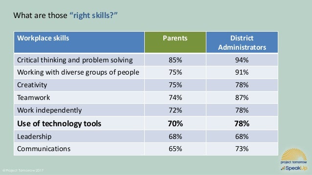 Homework gap statistics 06 image