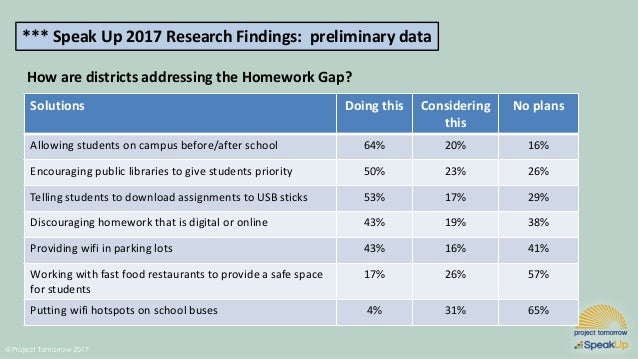 Digital divide statistics 2021 picture