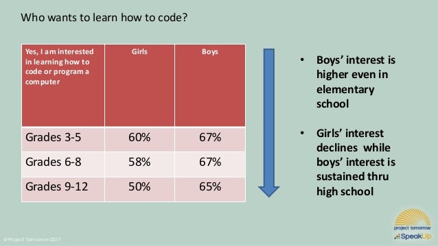 the homework gap