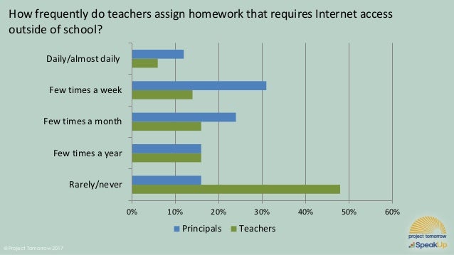 australia essay writing structure year 8