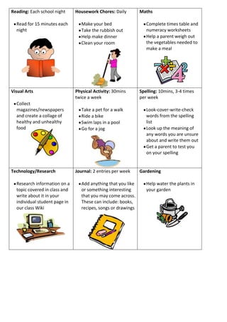 Reading: Each school night     Housework Chores: Daily         Maths

  Read for 15 minutes each        Make your bed                   Complete times table and
  night                           Take the rubbish out            numeracy worksheets
                                  Help make dinner                Help a parent weigh out
                                  Clean your room                 the vegetables needed to
                                                                  make a meal




Visual Arts                    Physical Activity: 30mins       Spelling: 10mins, 3-4 times
                               twice a week                    per week
  Collect
  magazines/newspapers            Take a pet for a walk           Look-cover-write-check
  and create a collage of         Ride a bike                     words from the spelling
  healthy and unhealthy           Swim laps in a pool             list
  food                            Go for a jog                    Look up the meaning of
                                                                  any words you are unsure
                                                                  about and write them out
                                                                  Get a parent to test you
                                                                  on your spelling


Technology/Research            Journal: 2 entries per week     Gardening

  Research information on a       Add anything that you like      Help water the plants in
  topic covered in class and      or something interesting        your garden
  write about it in your          that you may come across.
  individual student page in      These can include: books,
  our class Wiki                  recipes, songs or drawings
 