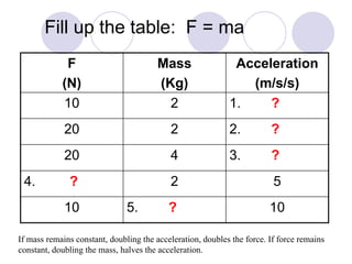 Homework newtons 2nd law of_motion[1] | PPT