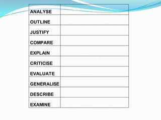 ANALYSE
OUTLINE
JUSTIFY
COMPARE
EXPLAIN
CRITICISE
EVALUATE
GENERALISE
DESCRIBE
EXAMINE

 
