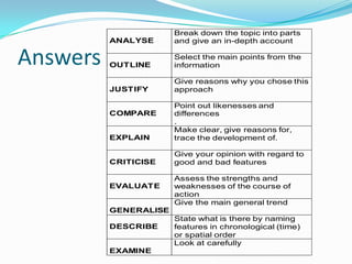 ANALYSE

Answers

Break down the topic into parts
and give an in-depth account

OUTLINE

Select the main points from the
information

JUSTIFY

Give reasons why you chose this
approach

EXPLAIN

Point out likenesses and
differences
.
Make clear, give reasons for,
trace the development of.

CRITICISE

Give your opinion with regard to
good and bad features

COMPARE

EVALUATE

Assess the strengths and
weaknesses of the course of
action
Give the main general trend

GENERALISE
DESCRIBE

EXAMINE

State what is there by naming
features in chronological (time)
or spatial order
Look at carefully

 