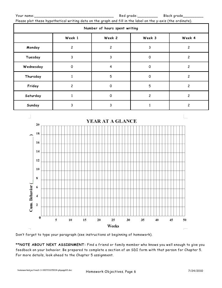 Why should teachers give homework image