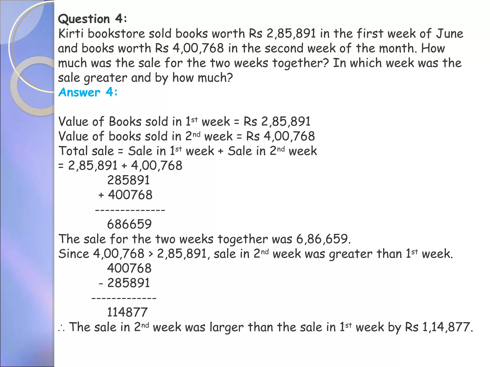 Question 4:
Kirti bookstore sold books worth Rs 2,85,891 in the first week of June
and books worth Rs 4,00,768 in the second week of the month. How
much was the sale for the two weeks together? In which week was the
sale greater and by how much?
Answer 4:
Value of Books sold in 1st
 week = Rs 2,85,891
Value of books sold in 2nd
 week = Rs 4,00,768
Total sale = Sale in 1st
 week + Sale in 2nd
 week
= 2,85,891 + 4,00,768
285891
+ 400768
--------------
686659
The sale for the two weeks together was 6,86,659.
Since 4,00,768 > 2,85,891, sale in 2nd
 week was greater than 1st
 week.
400768
- 285891
-------------
114877
∴ The sale in 2nd
 week was larger than the sale in 1st
 week by Rs 1,14,877.
 