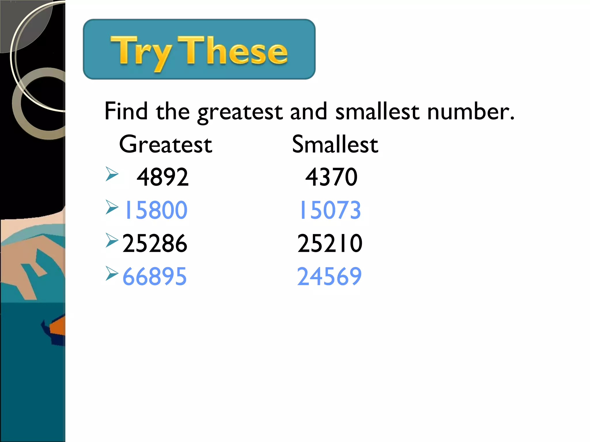 Find the greatest and smallest number.
Greatest Smallest
 4892 4370
15800 15073
25286 25210
66895 24569
 