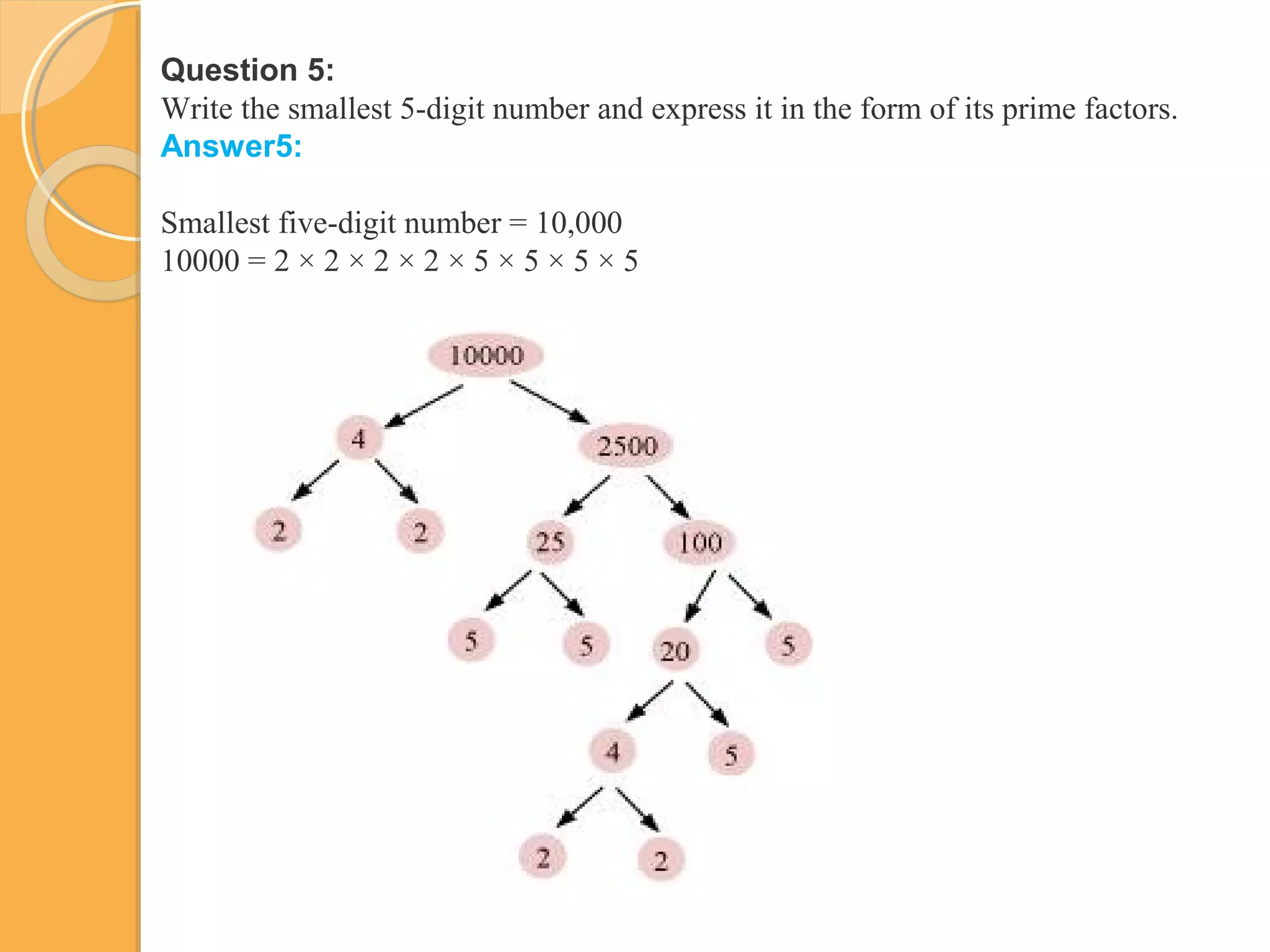 Question 5:
Write the smallest 5-digit number and express it in the form of its prime factors.
Answer5:
Smallest five-digit number = 10,000
10000 = 2 × 2 × 2 × 2 × 5 × 5 × 5 × 5
 