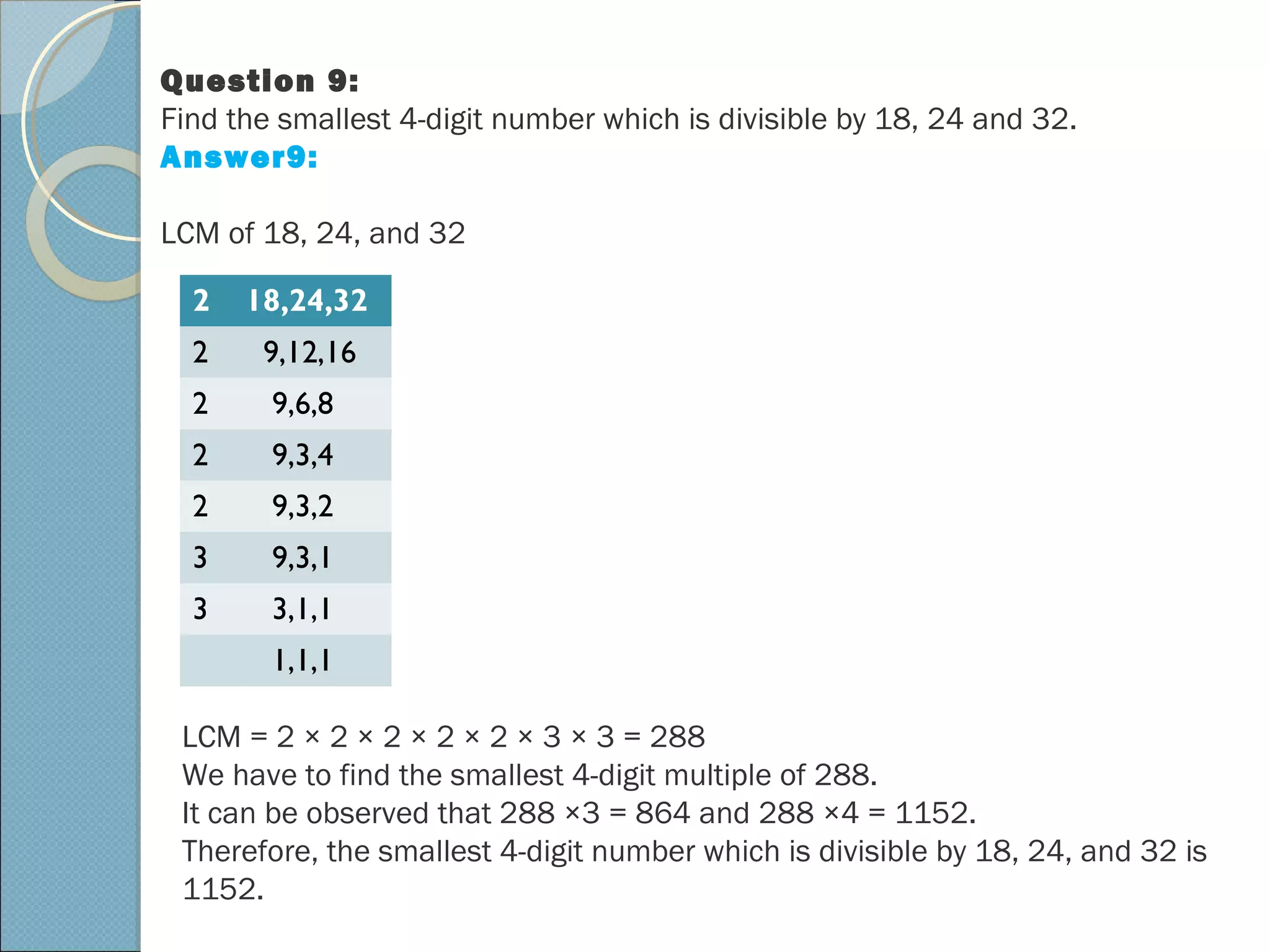 Question 9:
Find the smallest 4-digit number which is divisible by 18, 24 and 32.
Answer9:
LCM of 18, 24, and 32
2 18,24,32
2 9,12,16
2 9,6,8
2 9,3,4
2 9,3,2
3 9,3,1
3 3,1,1
1,1,1
LCM = 2 × 2 × 2 × 2 × 2 × 3 × 3 = 288
We have to find the smallest 4-digit multiple of 288.
It can be observed that 288 ×3 = 864 and 288 ×4 = 1152.
Therefore, the smallest 4-digit number which is divisible by 18, 24, and 32 is
1152.
 