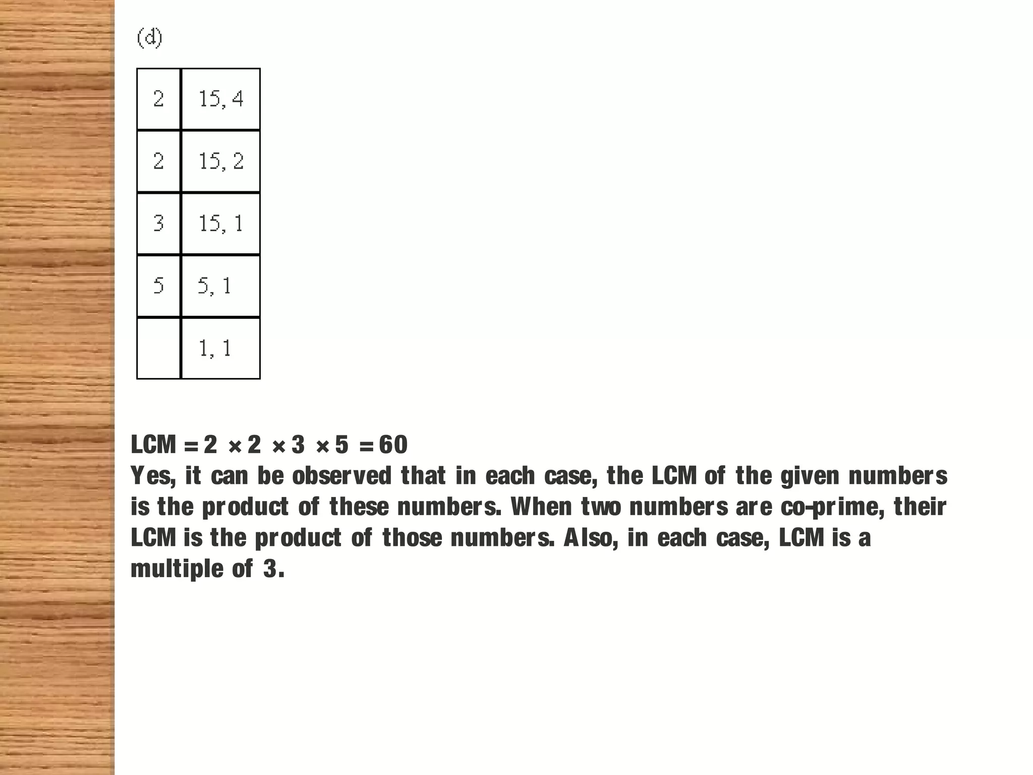 LCM = 2 × 2 × 3 × 5 = 60
Yes, it can be observed that in each case, the LCM of the given numbers
is the product of these numbers. When two numbers are co-prime, their
LCM is the product of those numbers. Also, in each case, LCM is a
multiple of 3.
 