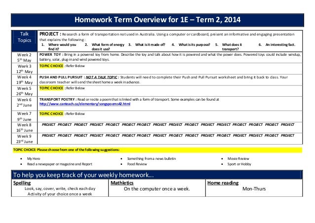 Homework vs no homework statistics image