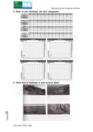 Departamento de Geografía e Historia 
4. Build, in your Notebook, the next climogramas. 
5. What kind of landscape is each picture? Why? 
José Carlos Núñez Vidal Página16 
