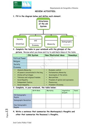 Departamento de Geografía e Historia 
José Carlos Núñez Vidal Página13 
REVIEW ACTIVITIES. 
1. Fill in the diagram below and define each element. 
2. Complete the table in your notebook with the phrases of the 
picture. Review what you know and try to add more ideas at the table. 
Old System New Illustrated ideas Nowadays 
Political Power 
Religion 
Society 
Economy 
• Absolute Monarchy. 
• All powers concentrated in the king. 
• States with privileges. 
• Tolerance and religious freedom. 
• Social Equality. 
• Independent Justice. 
• Social inequality. 
• Economic control. 
• Parliamentary Monarchy. 
• Sovereignty of the nation. 
• Mercantilism. 
• Freedom of opinion and expression. 
• Physiocracy. 
• Freedom in Economy. 
3. Complete, in your notebook, the table below: 
Birth Rate Mortality Vegetative 
4. Write a sentence that summarize the Montesquieu’s thoughts and 
other that summarize the Rousseau´s thoughts. 
Growth 
Years 
Old Demographic 
Regime 
Demographic Revolution 
New Demographic 
Regime 
Structures 
of the old 
System 
Society 
Stratified 
and 
___________ 
Economy 
Monarchy 
Demographic 
______. 
 