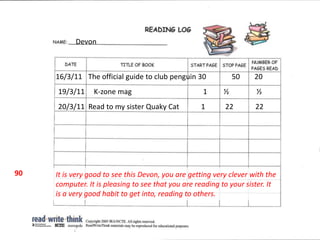 Devon



     16/3/11 The official guide to club penguin 30             50    20
     19/3/11     K-zone mag                         1      ½         ½
     20/3/11 Read to my sister Quaky Cat           1       22        22




90   It is very good to see this Devon, you are getting very clever with the
     computer. It is pleasing to see that you are reading to your sister. It
     is a very good habit to get into, reading to others.
 