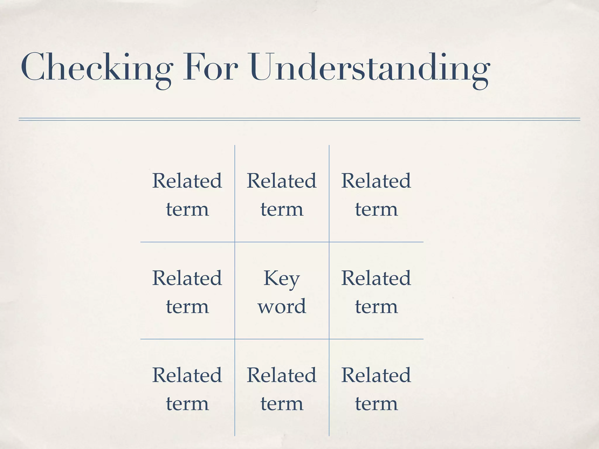 Checking For Understanding

       Related   Related   Related
        term      term      term


       Related    Key      Related
        term      word      term


       Related   Related   Related
        term      term      term
 