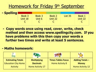 Homework for Friday 9 th  September - Spelling -  Copy words once using read, cover, write, check method and then access www.spellingcity.com.  If you have problems with this then copy your words a  further two times and write at least 5 sentences. - Maths homework:           Book 3 Unit 18  C Book 3 Unit 6 C Book 2 Unit 22 C List 35 Book 1 Unit 22 C Estimating Totals Education City Home Activity Multiplying Decimals Home Activity 17 Times Tables Focus Home Activity 8 Adding Totals – Money Home Activity 12 