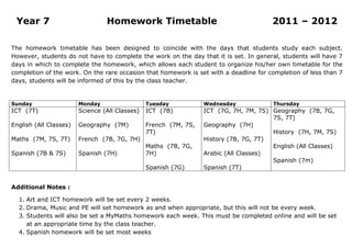 Year 7                          Homework Timetable                                    2011 – 2012

The homework timetable has been designed to coincide with the days that students study each subject.
However, students do not have to complete the work on the day that it is set. In general, students will have 7
days in which to complete the homework, which allows each student to organize his/her own timetable for the
completion of the work. On the rare occasion that homework is set with a deadline for completion of less than 7
days, students will be informed of this by the class teacher.


Sunday                  Monday                  Tuesday           Wednesday             Thursday
ICT (7T)                Science (All Classes)   ICT (7B)          ICT (7G, 7H, 7M, 7S) Geography (7B, 7G,
                                                                                       7S, 7T)
English (All Classes)   Geography (7M)          French (7M, 7S,   Geography (7H)
                                                7T)                                    History (7H, 7M, 7S)
Maths (7M, 7S, 7T)      French (7B, 7G, 7H)                       History (7B, 7G, 7T)
                                                Maths (7B, 7G,                         English (All Classes)
Spanish (7B & 7S)       Spanish (7H)            7H)               Arabic (All Classes)
                                                                                       Spanish (7m)
                                                Spanish (7G)      Spanish (7T)


Additional Notes :

  1. Art and ICT homework will be set every 2 weeks.
  2. Drama, Music and PE will set homework as and when appropriate, but this will not be every week.
  3. Students will also be set a MyMaths homework each week. This must be completed online and will be set
     at an appropriate time by the class teacher.
  4. Spanish homework will be set most weeks
 